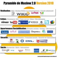 Pyramide-de-Maslow-du-web-2.0