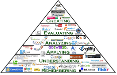 blooms taxonomy and technology