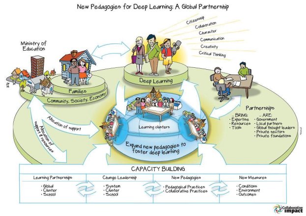 deep-learning-global-partnership