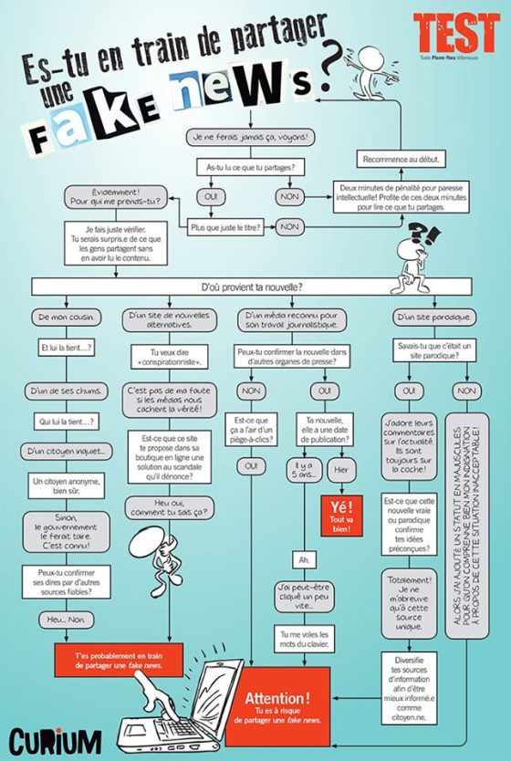 Fake news -curium